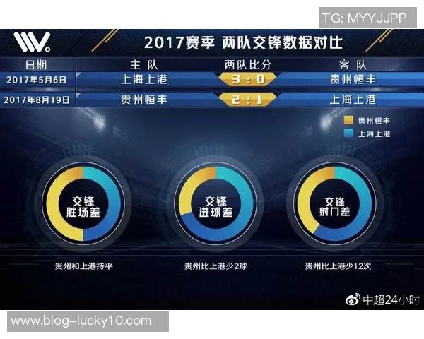 上港与现代对决前瞻分析及胜负预测展望